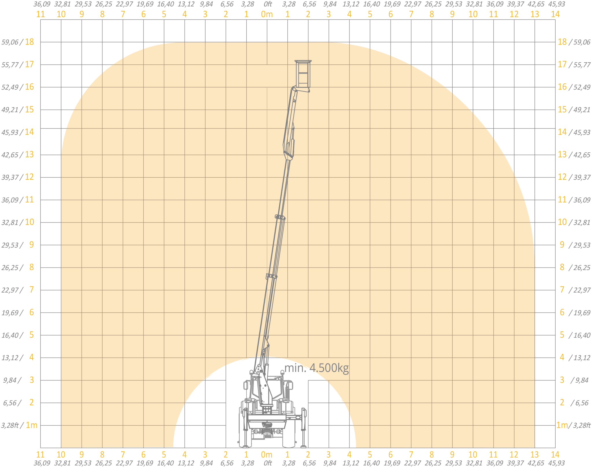 Diagram van een 180NCTJ hoogwerker